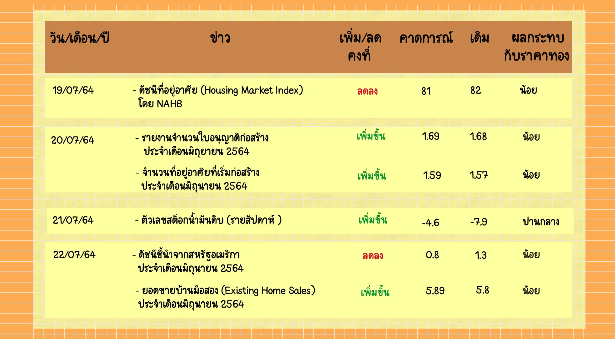 ข่าวที่มีผลต่อค่าเงิน