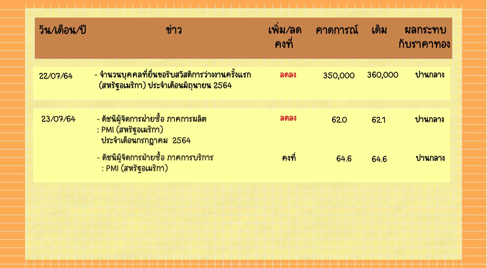 ข่าวที่มีผลต่อค่าเงิน