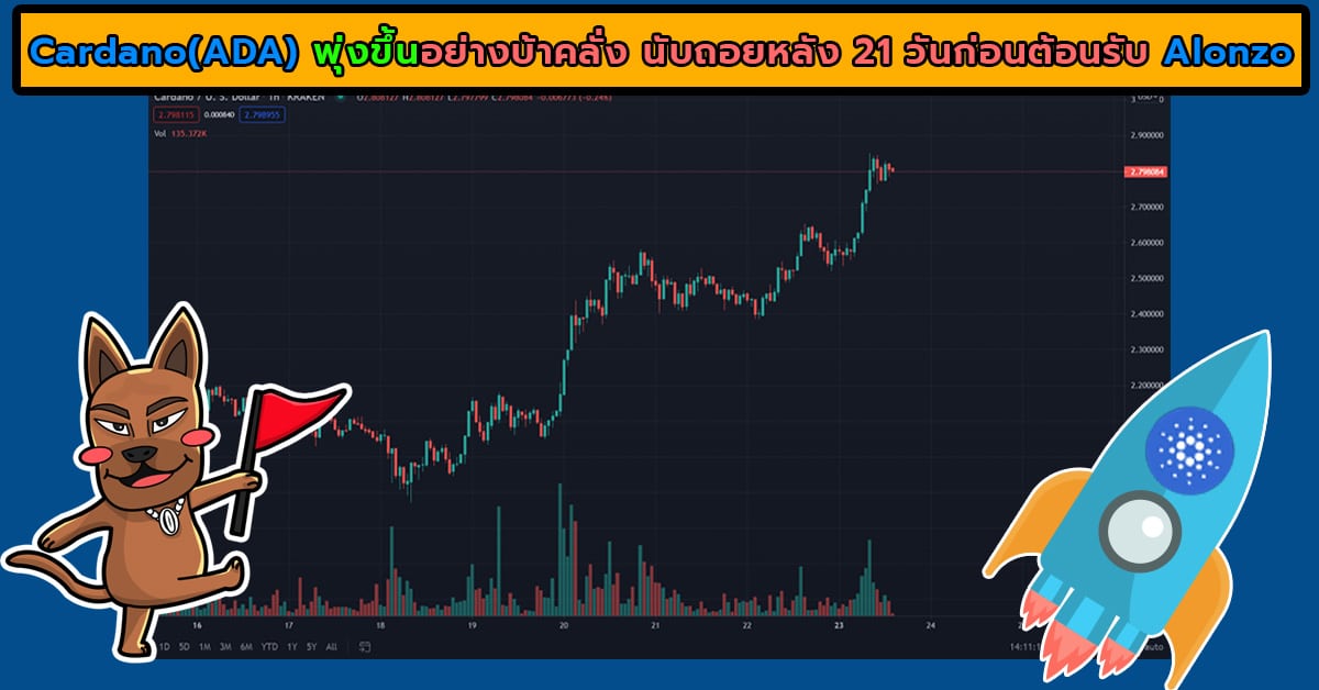 Cardano (ADA) พุ่งขึ้นอย่างบ้าคลั่ง นับถอยหลัง 21 วันก่อนต้อนรับ Alonzo