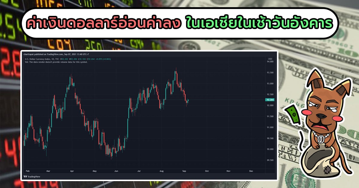 DXY-ร่วง
