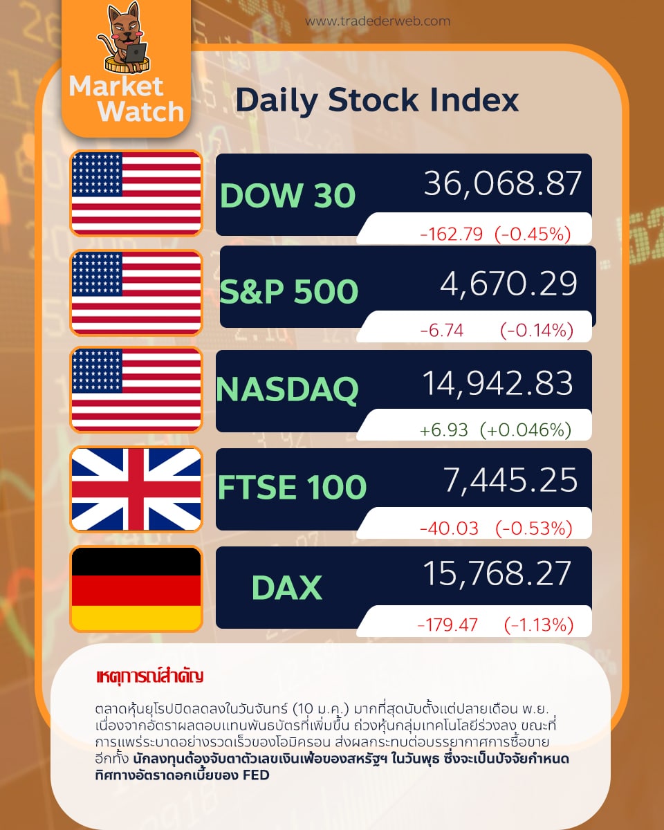 Market-Watch-ประจำวันที่-140764-3