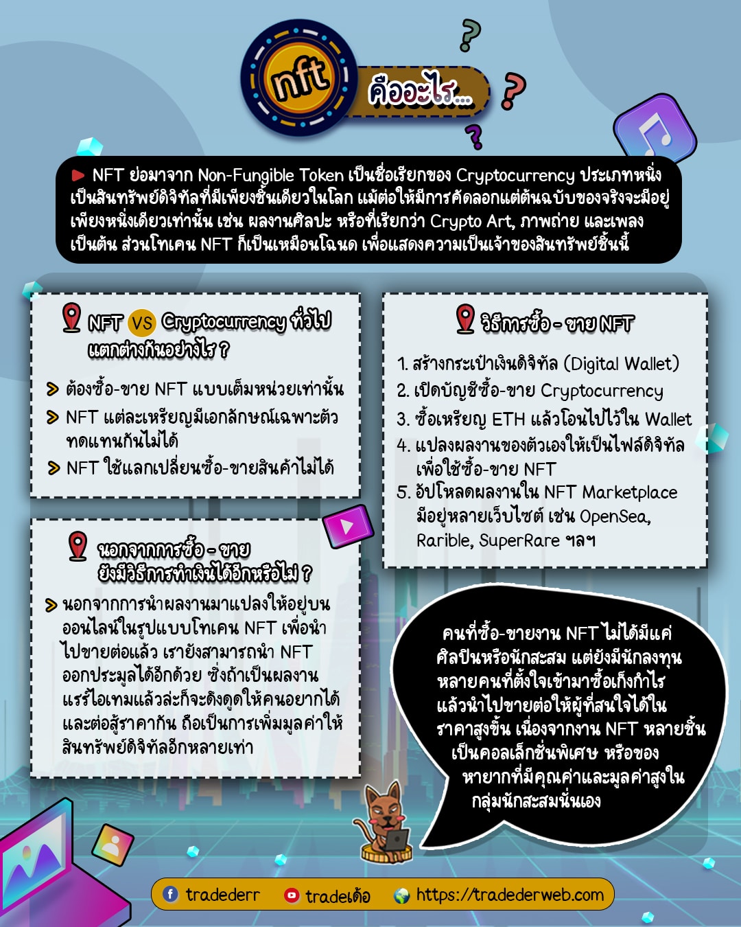 NFT-คืออะไร NFT คืออะไร