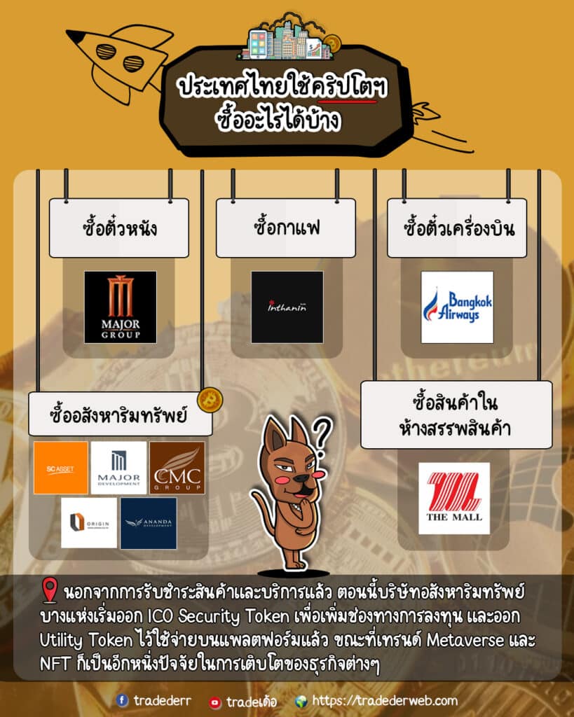 บริษัทที่รับชำระเงินด้วยคริปโตในไทย บริษัทที่รับชำระเงินด้วย crypto