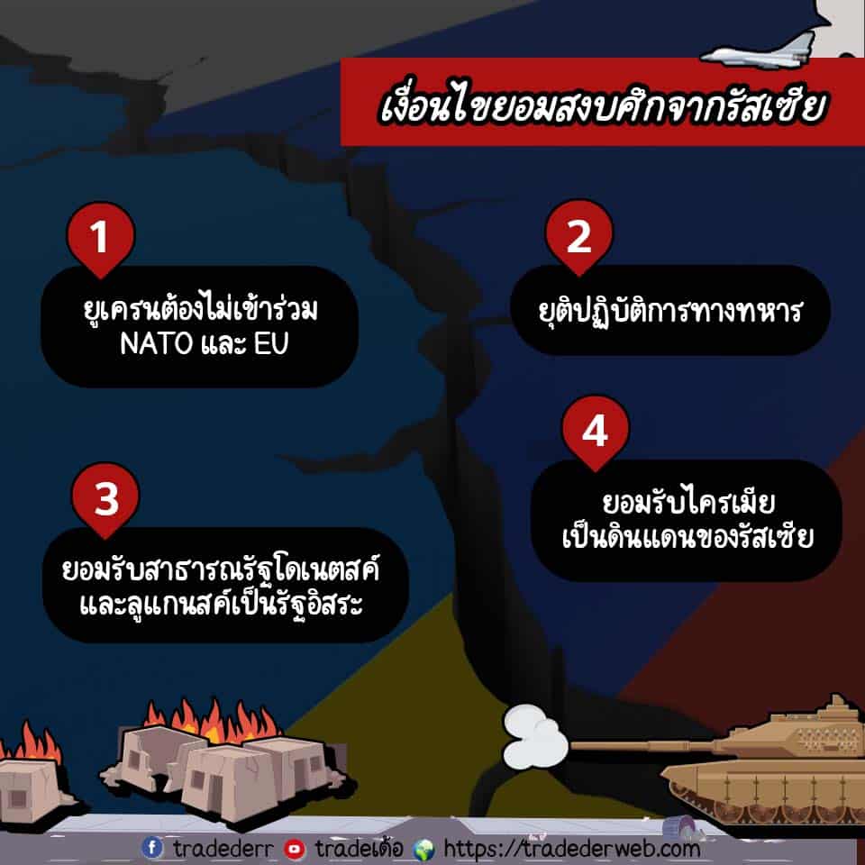 เงื่อนไขสงบศึกรัสเซียยูเครน