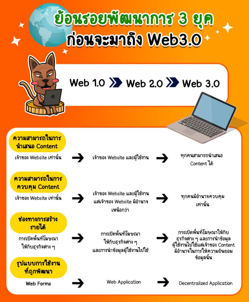 01ความปลอดภัยของ Web3.0 01ความปลอดภัยของ Web3.0