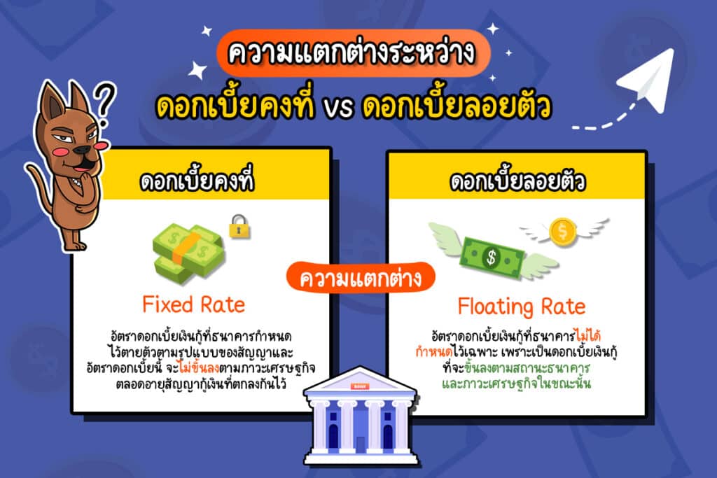 การเลือกอัตราดอกเบี้ย