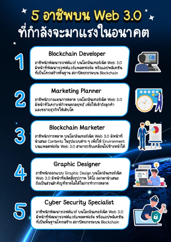 02-info-5-อาชีพ-บน-Web-3.0 5 อาชีพ บน Web 3.0 ที่กำลังจะมาแรงในอนาคต!