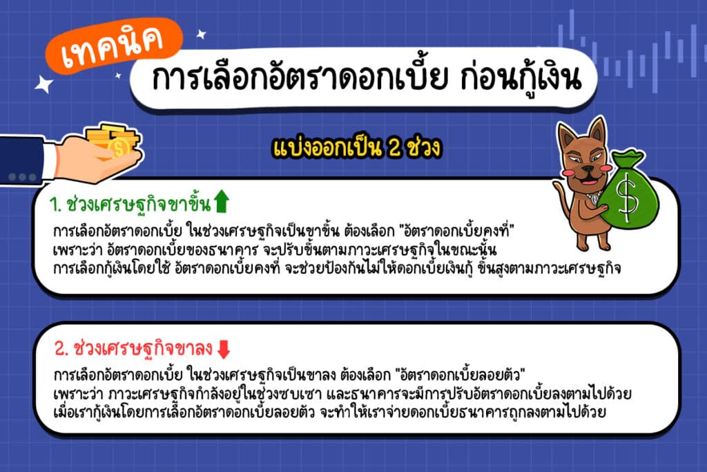 การเลือกอัตราดอกเบี้ย