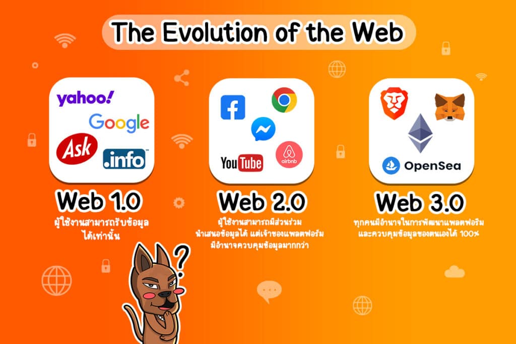 03 ความปลอดภัยของ Web3.0 03 ความปลอดภัยของ Web3.0