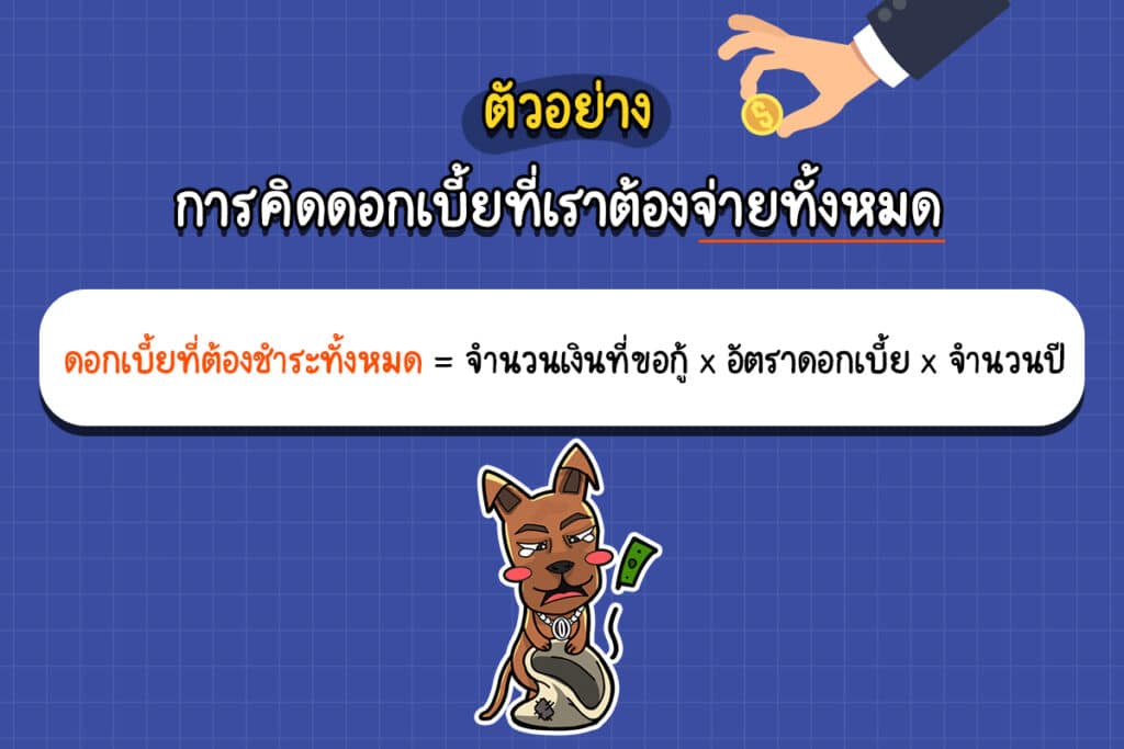 การเลือกอัตราดอกเบี้ย