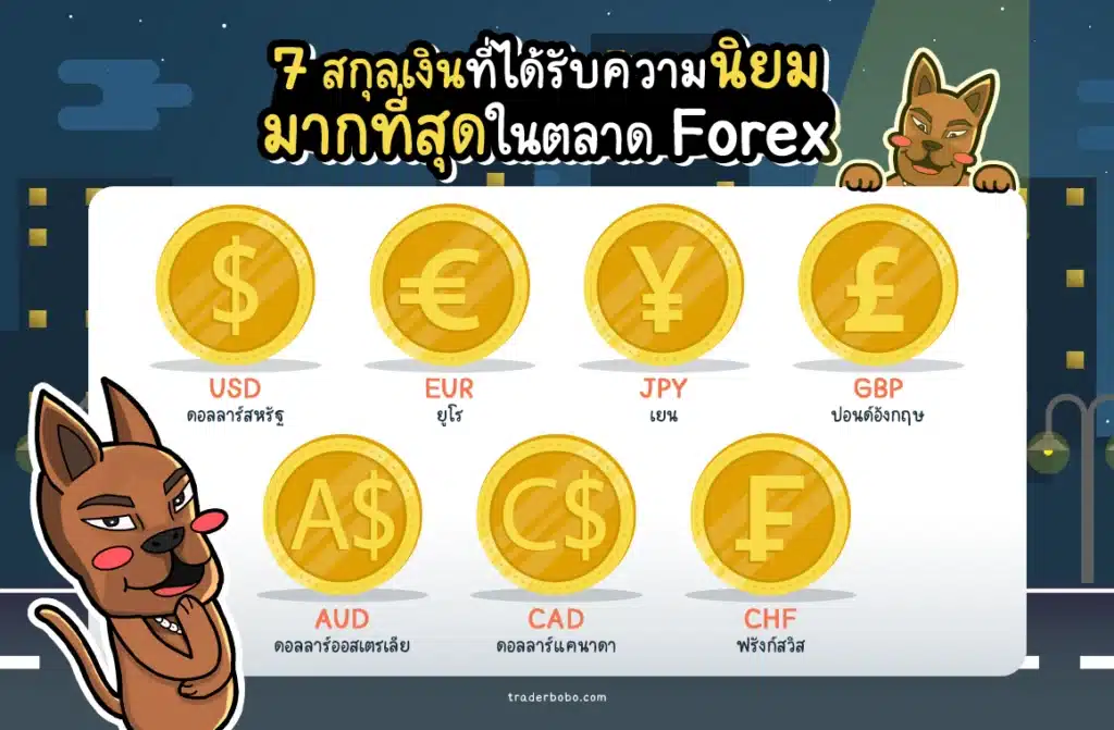 7 สกุลเงินที่ได้รับความนิยมมากที่สุดในตลาด Forex 