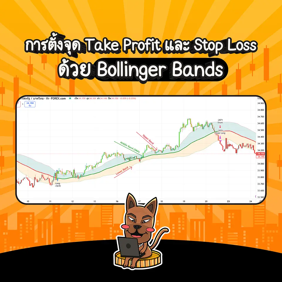 การตั้งจุด Take profit (TP) และ Stop loss (SL) โดยใช้ Bollinger Bands การตั้งจุด Take profit (TP) และ Stop loss (SL) โดยใช้ Bollinger Bands