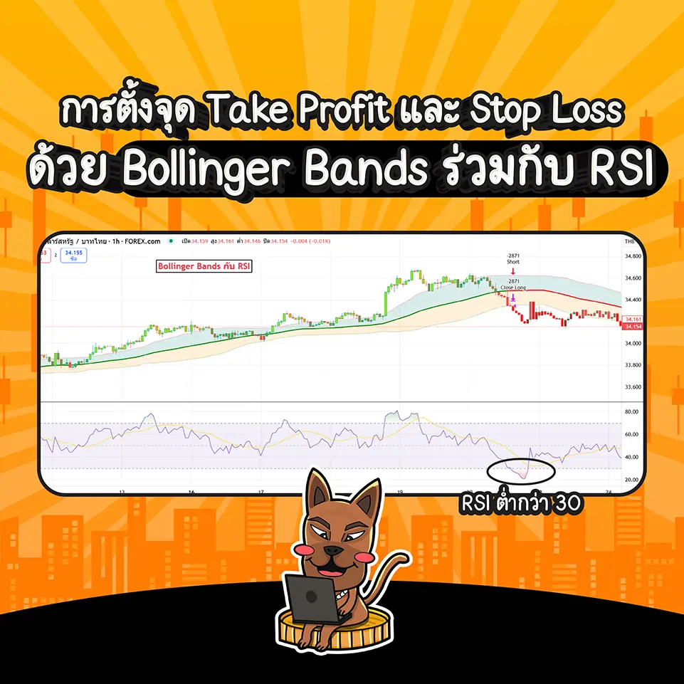 การตั้งจุด Take profit (TP) และ Stop loss (SL) โดยใช้ Bollinger Bands ร่วมกับ RSI การตั้งจุด Take profit (TP) และ Stop loss (SL) โดยใช้ Bollinger Bands ร่วมกับ RSI