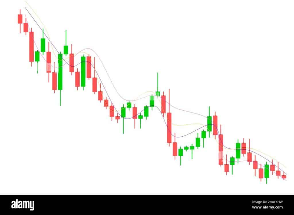 แนวโน้ม Forex