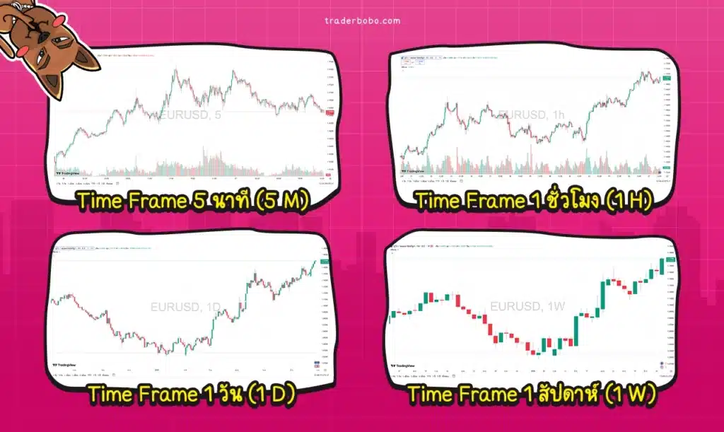 การตั้งค่า TF แต่ละช่วงเวลาใน MT5 การตั้งค่า TF แต่ละช่วงเวลาใน MT5
