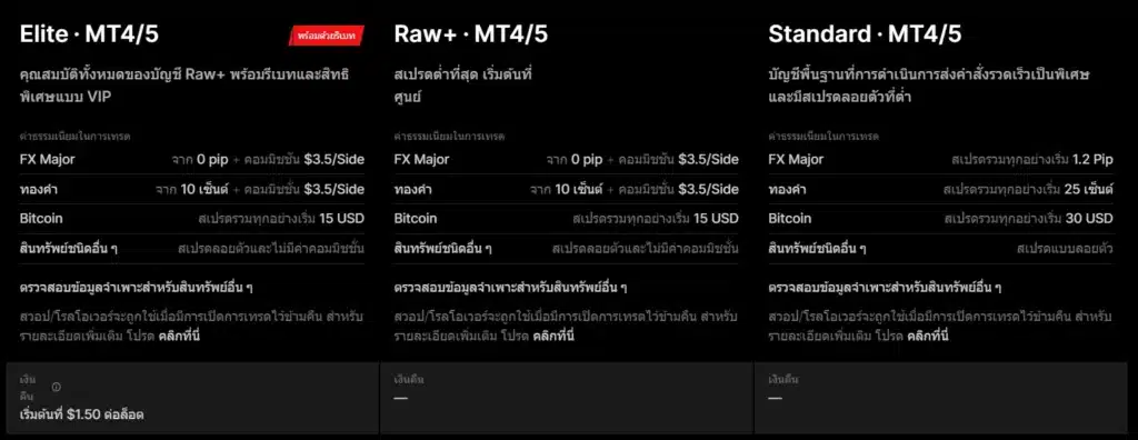 ประเภทบัญชีเทรดของ FxPro