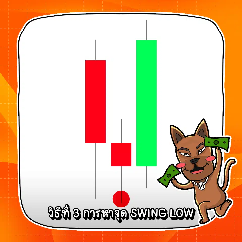 การหาจุด Swing Low ในเทคนิค Swing Trading การหาจุด Swing Low ในเทคนิค Swing Trading