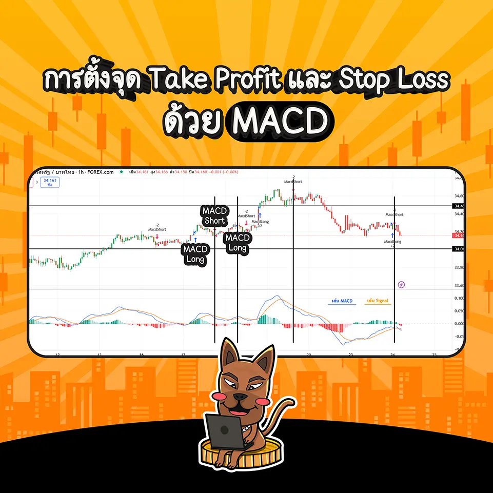 การตั้งจุด Take profit (TP) และ Stop loss (SL) โดยใช้ MACD การตั้งจุด Take profit (TP) และ Stop loss (SL) โดยใช้ MACD
