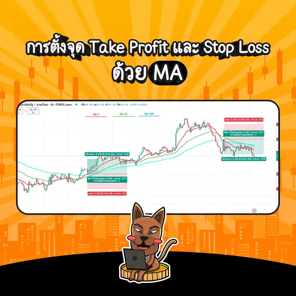 การตั้งจุด Take profit (TP) และ Stop loss (SL) โดยใช้ MA การตั้งจุด Take profit (TP) และ Stop loss (SL) โดยใช้ MA