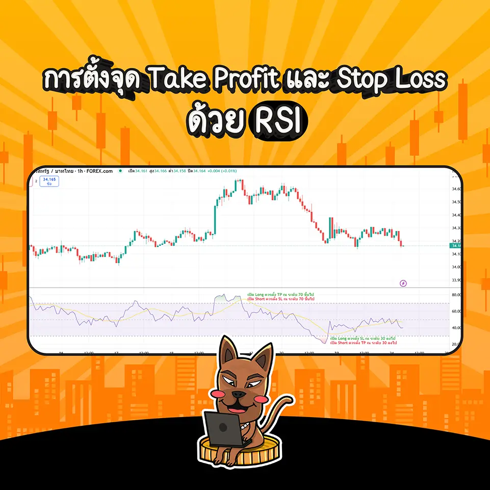 การตั้งจุด Take profit (TP) และ Stop loss (SL) โดยใช้ RSI การตั้งจุด Take profit (TP) และ Stop loss (SL) โดยใช้ RSI
