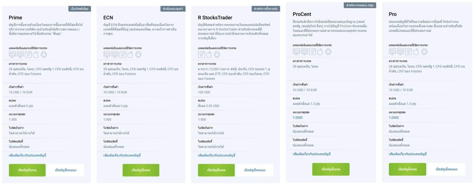ประเภทบัญชี RoboForex