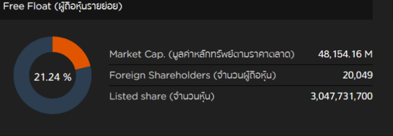 พลังงานหมุนเวียน พลังงานหมุนเวียน