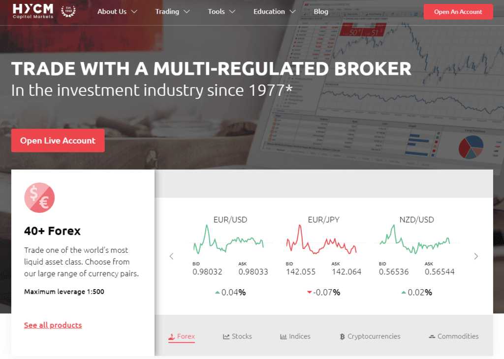 โบรกเกอร์ HYCM