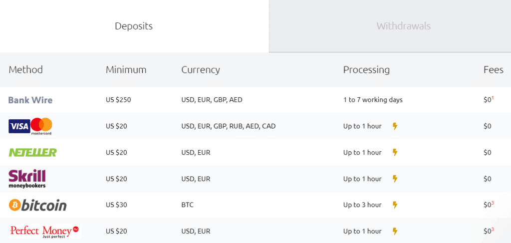 โบรกเกอร์ HYCM