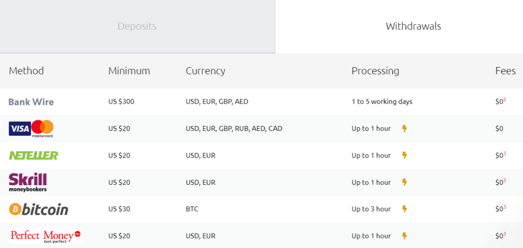 โบรกเกอร์ HYCM