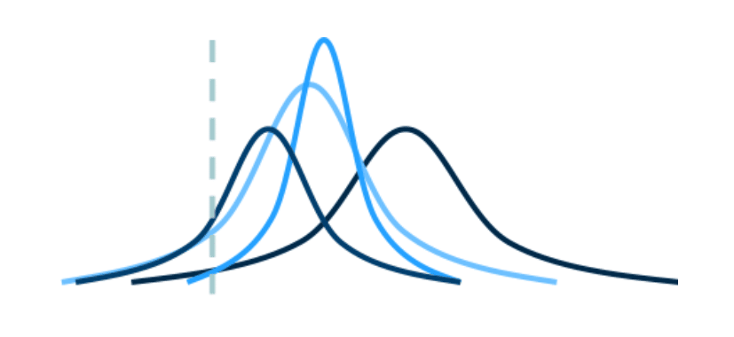 ลงทุนหุ้น ลงทุนหุ้น
