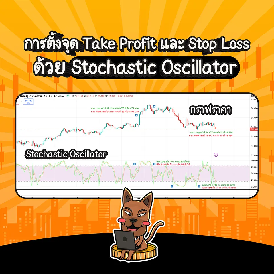 การตั้งจุด Take profit (TP) และ Stop loss (SL) โดยใช้ Stochastic Oscillator การตั้งจุด Take profit (TP) และ Stop loss (SL) โดยใช้ Stochastic Oscillator