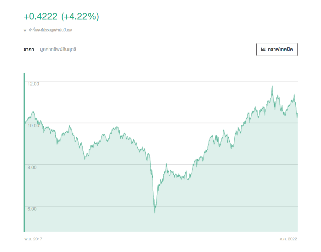 กองทุน RMF กองทุน RMF