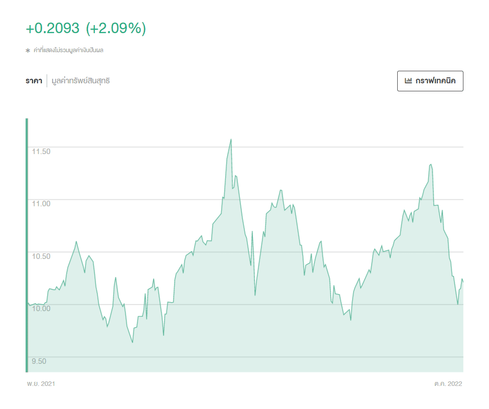 กองทุน RMF กองทุน RMF