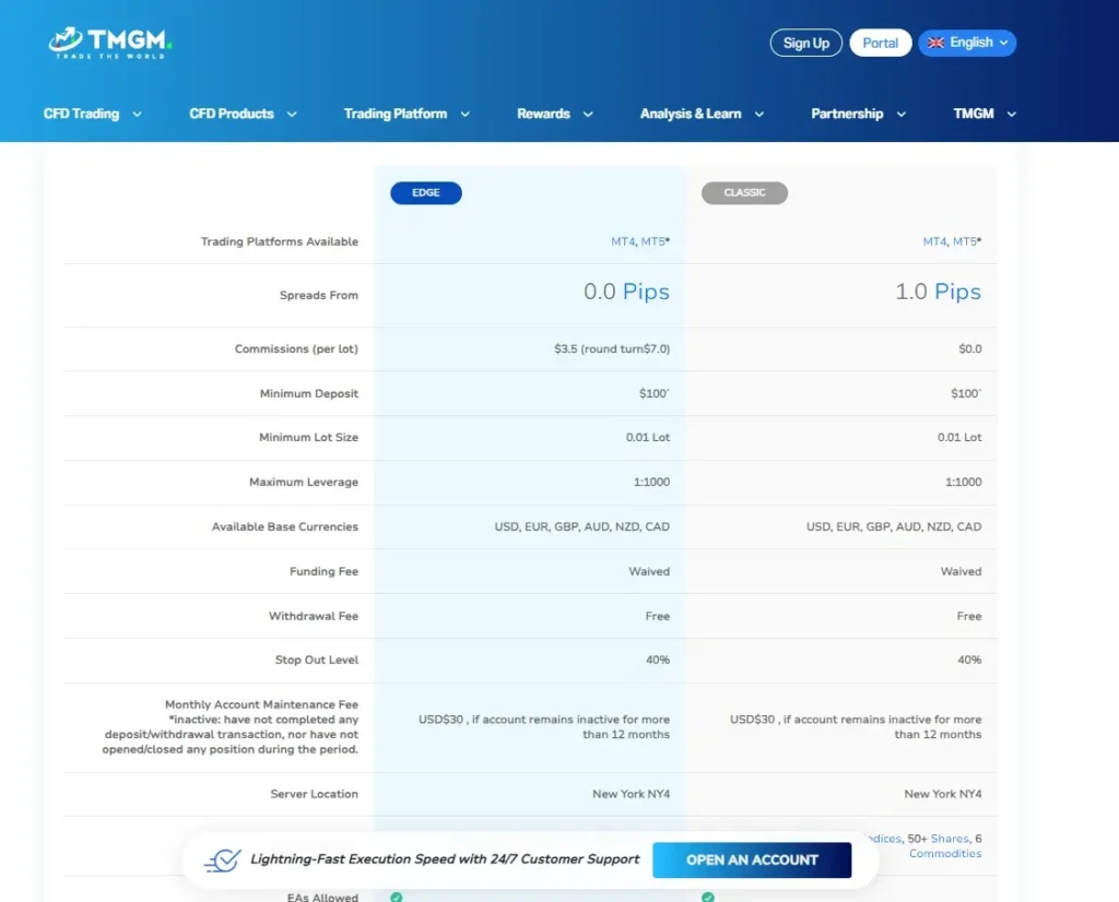 ประเภทบัญชี TMGM มีอะไรบ้าง ประเภทบัญชี TMGM มีอะไรบ้าง