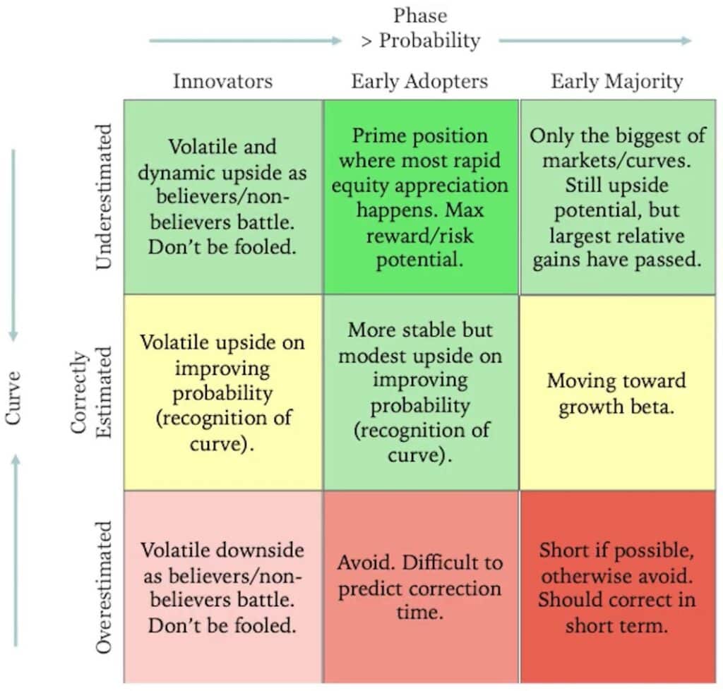 ลงทุนหุ้น ลงทุนหุ้น