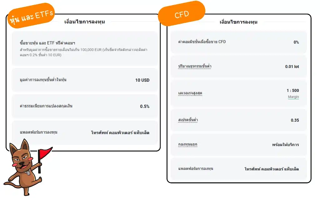 ประเภทบัญชีของ XTB