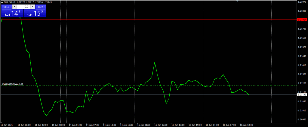 กราฟลายเส้น (Line Chart)