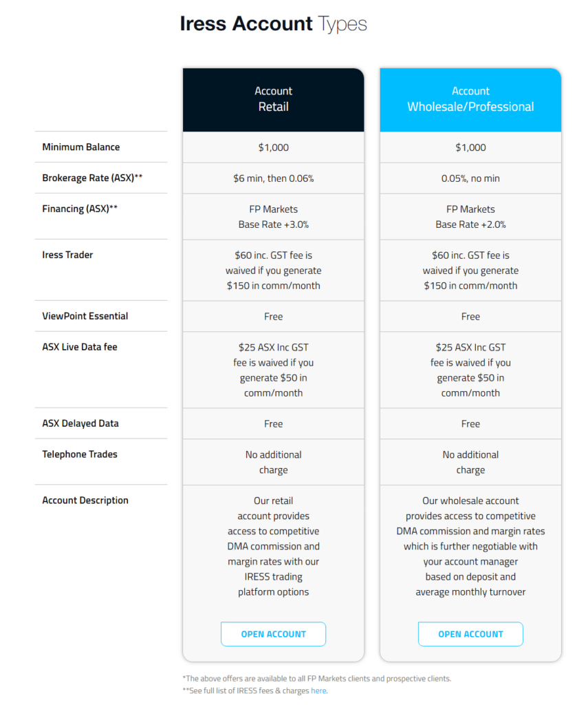 4. ประเภทบัญชีของ โบรกเกอร์ FP Markets