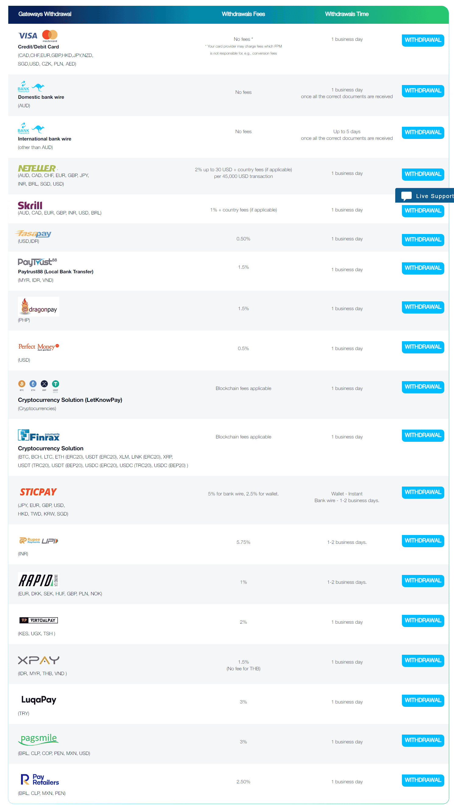 5. ช่องทางการฝาก-ถอน