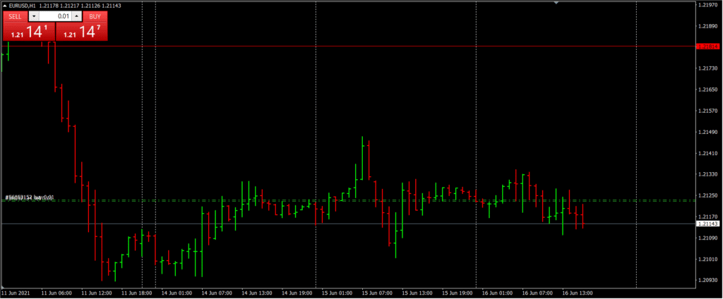 กราฟแท่ง (Bar Chart)