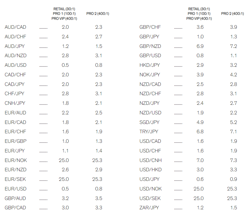 Spread Rakuten Securities Australia ดีไหม!? รีวิวจัดเต็ม รวมทุกจุดเด่น – ด้อย