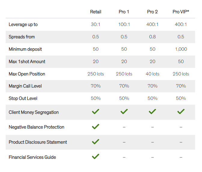 ประเภทบัญชี Rakuten Securities Australia ดีไหม!? รีวิวจัดเต็ม รวมทุกจุดเด่น – ด้อย
