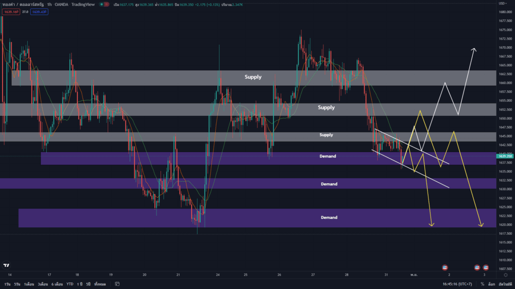 วิเคราะห์ทองคำ วิเคราะห์ทองคำ