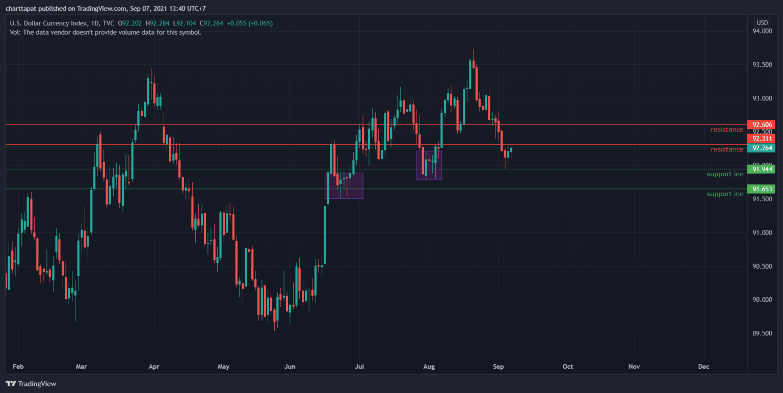 Cardano (ADA) พุ่งทะลุจุดสูงสุดเดิมที่ 2.474 ดอลลาร์ ทำจุดสูงสุดใหม่เป็นประวัติการณ์ที่ระดับ 2.5 ดอลลาร์