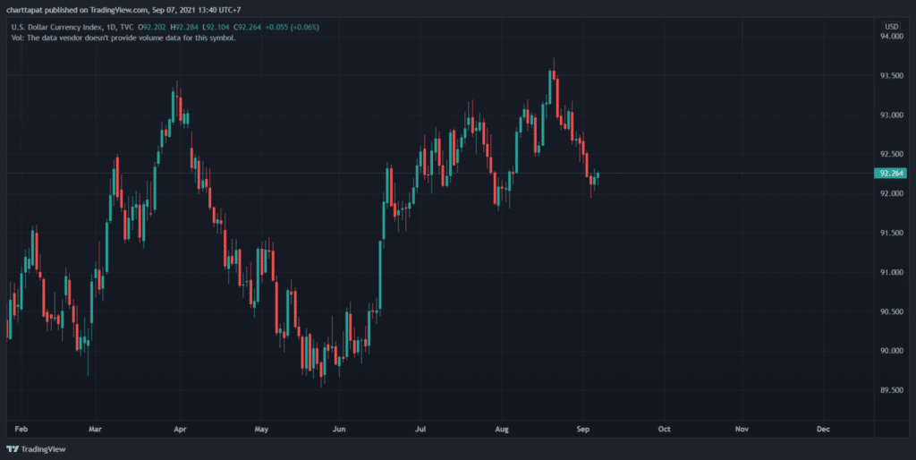 image-6-1536×771-1 ดอลลาร์อ่อนค่า