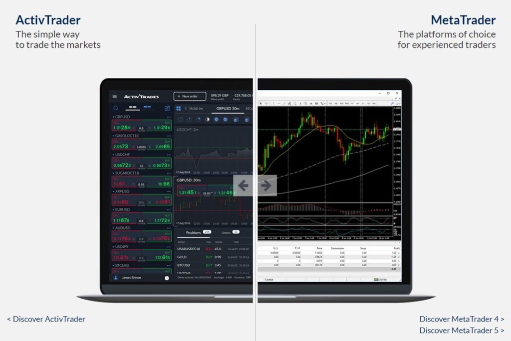 platform ActivTrades