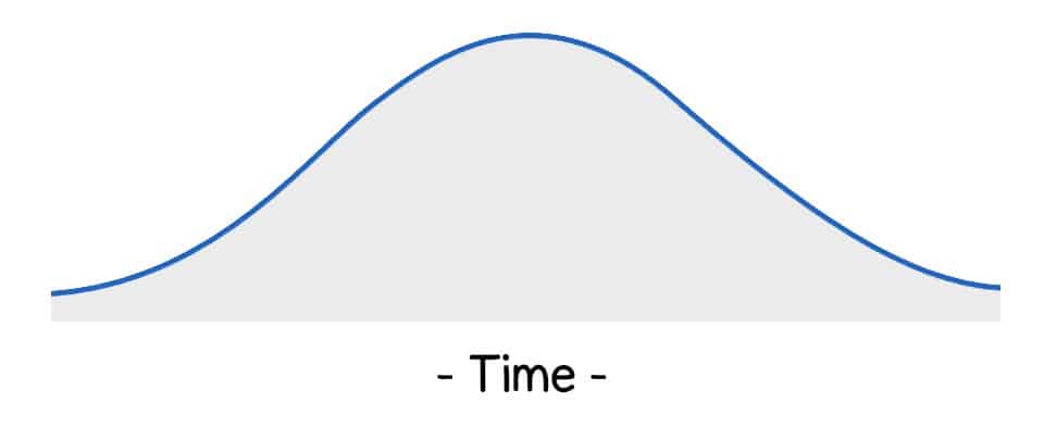 ลงทุนหุ้น ลงทุนหุ้น