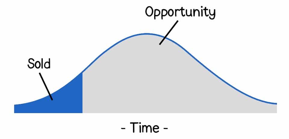 ลงทุนหุ้น ลงทุนหุ้น
