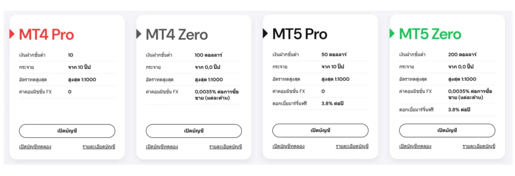 ประเภทบัญชีของ NordFX