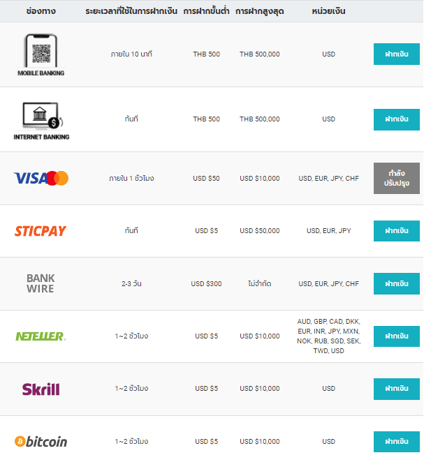 การฝากเงิน Land-FX